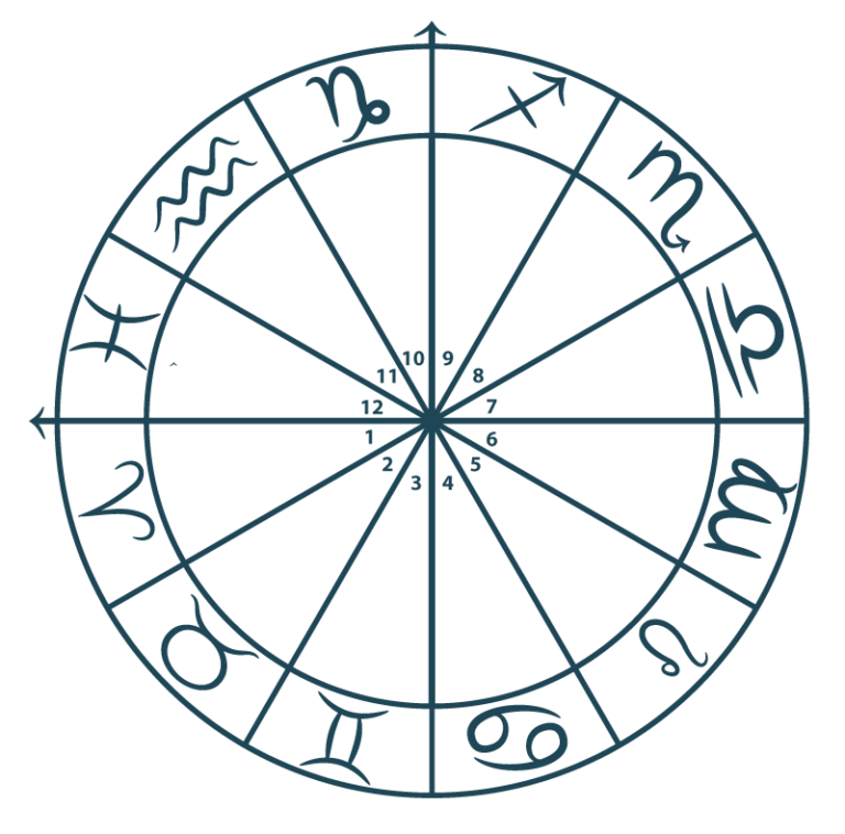Lunaracademy-Astrologi og numerologi.