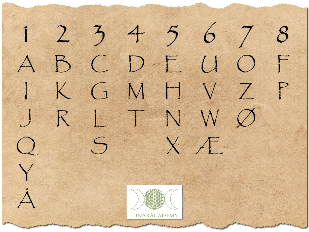 Det kaldæiske talalfabet - Numerologi - Lunaracademy